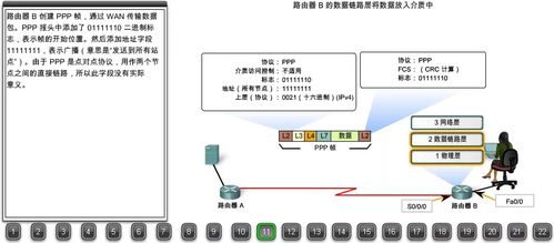 22張圖詳解瀏覽器請求數(shù)據(jù)包如何到達Web服務器—搞懂網(wǎng)絡可以畢業(yè)了