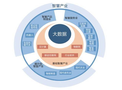 大數(shù)據(jù)驅動，天好電子引領智慧城市民生服務新篇章