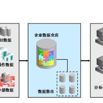 數據倉庫在企業網絡技術服務中的關鍵探索