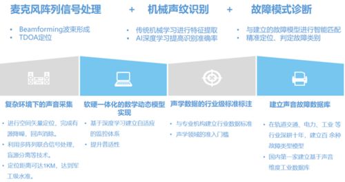 U30之間的合作 當技術與創意共舞