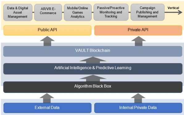 區塊鏈融合大數據 DATAVLT推動網絡技術服務新范式