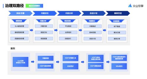 從數據洪流到精準管理 火山引擎DataLeap揭秘字節跳動背后的分布式數據治理思路